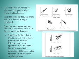 Scatter Diagrams
• If the variables are correlated,
when one changes the other
probably also changes.
• Dots that look like they are trying
to form a line are strongly
correlated.
• Sometimes the scatter plot may
show little correlation when all the
data are considered at once.
 Stratifying the data, that is,
breaking it into two or more
groups based on some
difference such as the
equipment used, the time of
day, some variation in
materials or differences in the
people involved, may show
surprising results
 