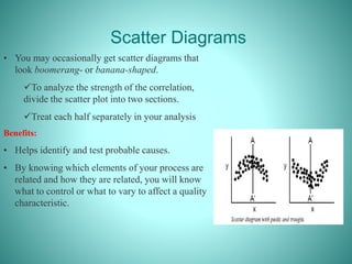 Scatter Diagrams
• You may occasionally get scatter diagrams that
look boomerang- or banana-shaped.
To analyze the strength of the correlation,
divide the scatter plot into two sections.
Treat each half separately in your analysis
Benefits:
• Helps identify and test probable causes.
• By knowing which elements of your process are
related and how they are related, you will know
what to control or what to vary to affect a quality
characteristic.
 