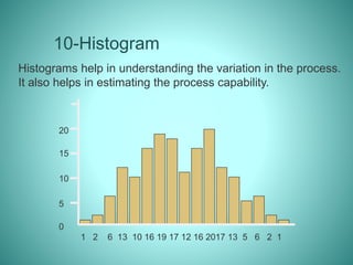 10-Histogram
Histograms help in understanding the variation in the process.
It also helps in estimating the process capability.
0
5
10
15
20
1 2 6 13 10 16 19 17 12 16 2017 13 5 6 2 1
 