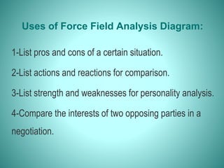 Uses of Force Field Analysis Diagram:
1-List pros and cons of a certain situation.
2-List actions and reactions for comparison.
3-List strength and weaknesses for personality analysis.
4-Compare the interests of two opposing parties in a
negotiation.
 