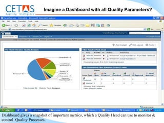 Imagine a Dashboard with all Quality Parameters?




Dashboard gives a snapshot of important metrics, which a Quality Head can use to monitor &
control Quality Processes.
 