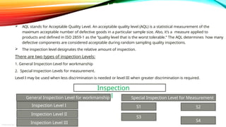 S3 Level Inspection Training PPT for Quality Management System. | PPTX