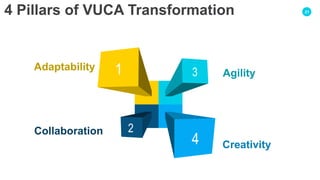 Importance of Quality Transformations in VUCA World | PPTX