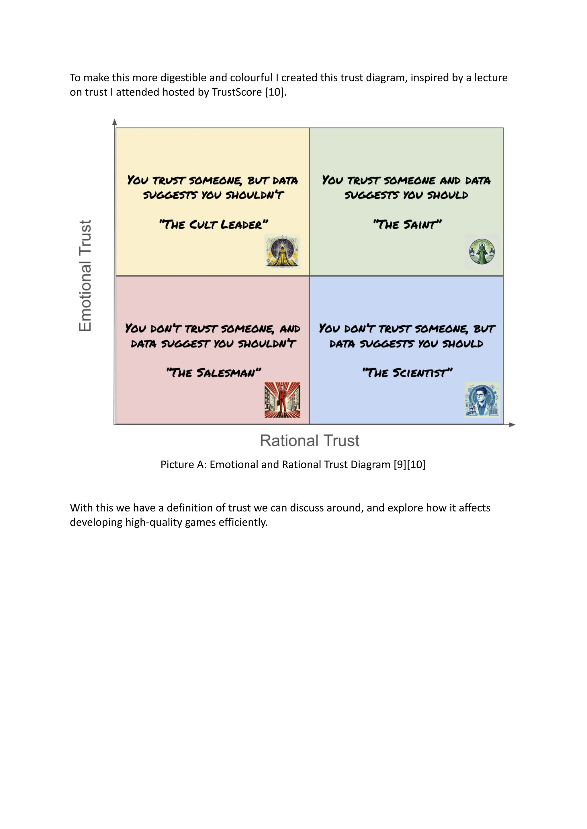 To make this more digestible and colourful I created this trust diagram, inspired by a lecture
on trust I attended hosted by TrustScore [10].
Picture A: Emotional and Rational Trust Diagram [9][10]
With this we have a definition of trust we can discuss around, and explore how it affects
developing high-quality games efficiently.
 