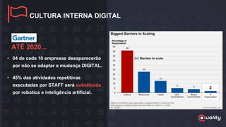 CULTURA INTERNA DIGITAL
• 04 de cada 10 empresas desaparecerão
por não se adaptar a mudança DIGITAL.
• 45% das atividades repetitivas
executadas por STAFF será substituída
por robotics e inteligência artificial.
ATÉ 2020...
 