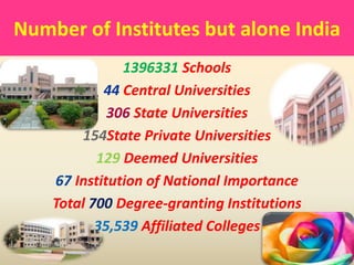 Number of Institutes but alone India
1396331 Schools
44 Central Universities
306 State Universities
154State Private Universities
129 Deemed Universities
67 Institution of National Importance
Total 700 Degree-granting Institutions
35,539 Affiliated Colleges
 