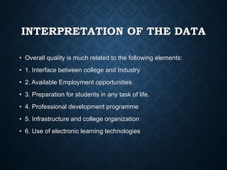 INTERPRETATION OF THE DATA
• Overall quality is much related to the following elements:
• 1. Interface between college and Industry
• 2. Available Employment opportunities
• 3. Preparation for students in any task of life.
• 4. Professional development programme
• 5. Infrastructure and college organization
• 6. Use of electronic learning technologies
 