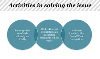 GIP Quality Strategy - Integration Issue | PPTX