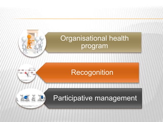 Organisational health
program
Recogonition
Participative management
 