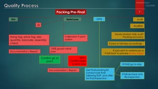 Quality work process at RMG sector | PDF