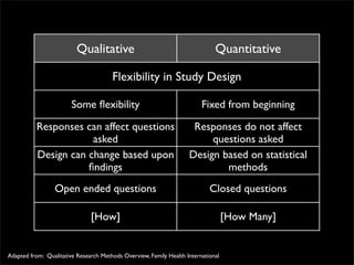 Qualitative                                         Quantitative

                                       Flexibility in Study Design

                        Some ﬂexibility                                  Fixed from beginning

          Responses can affect questions                             Responses do not affect
                      asked                                              questions asked
          Design can change based upon                              Design based on statistical
                     ﬁndings                                                methods
                 Open ended questions                                       Closed questions

                               [How]                                               [How Many]


Adapted from: Qualitative Research Methods Overview, Family Health International
 
