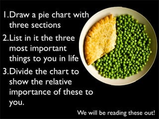 1.Draw a pie chart with
  three sections
2.List in it the three
  most important
  things to you in life
3.Divide the chart to
  show the relative
  importance of these to
  you.
                   We will be reading these out!
 