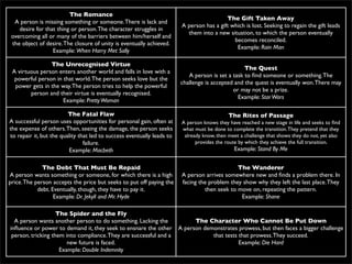 The Romance
                                                                                           The Gift Taken Away
  A person is missing something or someone. There is lack and
                                                                         A person has a gift which is lost. Seeking to regain the gift leads
    desire for that thing or person. The character struggles in
                                                                           them into a new situation, to which the person eventually
 overcoming all or many of the barriers between him/herself and
                                                                                              becomes reconciled.
 the object of desire. The closure of unity is eventually achieved.
                                                                                               Example: Rain Man
                  Example: When Harry Met Sally

                The Unrecognised Virtue
                                                                                                  The Quest
 A virtuous person enters another world and falls in love with a
                                                                           A person is set a task to ﬁnd someone or something. The
  powerful person in that world. The person seeks love but the
                                                                        challenge is accepted and the quest is eventually won. There may
  power gets in the way. The person tries to help the powerful
                                                                                             or may not be a prize.
        person and their virtue is eventually recognised.
                                                                                               Example: Star Wars
                     Example: Pretty Woman

                         The Fatal Flaw                                                      The Rites of Passage
A successful person uses opportunities for personal gain, often at       A person knows they have reached a new stage in life and seeks to ﬁnd
the expense of others. Then, seeing the damage, the person seeks         what must be done to complete the transition. They pretend that they
to repair it, but the quality that led to success eventually leads to     already know, then meet a challenge that shows they do not, yet also
                                failure.                                       provides the route by which they achieve the full transition.
                         Example: Macbeth                                                      Example: Stand By Me


              The Debt That Must Be Repaid                                                     The Wanderer
A person wants something or someone, for which there is a high           A person arrives somewhere new and ﬁnds a problem there. In
price. The person accepts the price but seeks to put off paying the      facing the problem they show why they left the last place. They
            debt. Eventually, though, they have to pay it.                        then seek to move on, repeating the pattern.
                   Example: Dr. Jekyll and Mr. Hyde                                             Example: Shane

                    The Spider and the Fly
  A person wants another person to do something. Lacking the                  The Character Who Cannot Be Put Down
inﬂuence or power to demand it, they seek to ensnare the other          A person demonstrates prowess, but then faces a bigger challenge
 person, tricking them into compliance. They are successful and a                   that tests that prowess. They succeed.
                        new future is faced.                                                   Example: Die Hard
                     Example: Double Indemnity
 