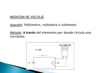 MEDICIÓN DE VOLTAJE

Aparato: Voltímetro, voltmetro ó voltmeter.

Método: A través del elemento por donde circula una
corriente.
 