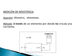MEDICIÓN DE RESISTENCIA

Aparato: Ohmetro, ohmmeter.

Método: A través de un elemento por donde no circula una
corriente.
 