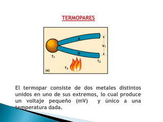 TERMOPARES




El termopar consiste de dos metales distintos
unidos en uno de sus extremos, lo cual produce
un voltaje pequeño (mV)       y único a una
temperatura dada.
 