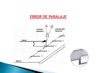 ERROR DE PARALAJE
 