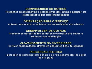 COMPREENDER OS OUTROS
Pressentir os sentimentos e perspectivas dos outros e assumir um
interesse ativo por suas preocupações
ORIENTAÇÃO PARA O SERVIÇO
Antever, reconhecer e satisfazer as necessidades dos clientes
DESENVOLVER OS OUTROS
Presentir as necessidades de desenovolvimento dos outros e
melhorar sua habilitação
ALAVANCAMENTO DA DIVERSIDADE
Cultivar oportunidades através de diferentes tipos de pessoas
PERCEPÇÃO POLÍTICA
Lperceber as correntes emocionais e os relacionamentos de poder
de um grupo
 