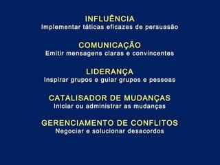 INFLUÊNCIA
Implementar táticas eficazes de persuasão
COMUNICAÇÃO
Emitir mensagens claras e convincentes
LIDERANÇA
Inspirar grupos e guiar grupos e pessoas
CATALISADOR DE MUDANÇAS
Iniciar ou administrar as mudanças
GERENCIAMENTO DE CONFLITOS
Negociar e solucionar desacordos
 