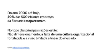 Do ano 2000 até hoje,
50% das 500 Maiores empresas
da Fortune desapareceram.
No topo das principais razões estão:
Não dimensionamento, a falta de uma cultura organizacional
fortalecida e a visão limitada e linear do mercado.
Fonte: https://bit.ly/2N8nxjG
 