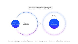 A transformação digital tem a tecnologia como o centro do seu processo e interfere em todas as áreas da empresa.
 
