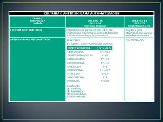 LiquorLátex ( antígenos bacterianos) NegativoLátex ( cryptococcus neoformans) Positivo 1\512Cultura bactérias- crescimento de Cryptococcus neoformans
