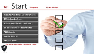 Produto: Assistência veicular 24 horas
25% Indicação direta
20% da Mensalidade dos diretos
5% da Mensalidade dos indiretos
*10%Binário
Adesão $ 299,00
MF
Ativação 49,90
100 pontos 5 % ate o 5 nível
*Obs.: para ter direito à Binário é necessárioter 2 diretos
 
