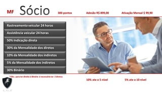 Rastreamentoveicular 24 horas
30% da Mensalidade dos diretos
10% da Mensalidade dos indiretos
5% da Mensalidade dos indiretos
MF
30% Binário
300 pontos Adesão R$ 899,00
Assistência veicular 24 horas
10% ate o 5 nível
Ativação Mensal $ 99,90
5% ate o 10 nível
50% Indicação direta
*Obs.: para ter direito à Binário é necessárioter 2 diretos
 