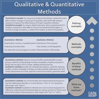 Qualitative & Quantitative
Methods
Quantitative example: by using a pre-test/post-test design, researchers were
able to detect changes in youth gun homicides, shots fired calls and gun
assaults to measure the effectiveness of Project Ceasefire in Boston
Qualitative example: by using in-depth interviews with 50 experienced U.K.
burglars, researchers were able to uncover how experienced-burglars: 1)
choose to burgle a property, 2) select their targets, 3) search the property.
Quantitative methods measure cause and effect; generalizable to larger
groups; useful for studying large numbers of people, complex processes or
things that are big in size or scope; validate existing theories.
Qualitative methods provide rich, detailed descriptions, useful for studying
smaller numbers of people or things; provides possible explanations for why
certain phenomena occurred; captures nuance and context; generates ideas.
Quantitative methods use numerical data and mathematical techniques to
test the relationship between 2 or more factors. (“Yes” or “no” questions,
often begin with “does”)..
Qualitative methods Qualitative methods are a non-numerical approach to
collecting, analyzing and interpreting data on a group, process or other social
phenomena (Open-ended questions, often begin with “how” or “why”).
Policing
examples
What are
these
methods?
Quantitative Methods Qualitative Methods
Experiments, surveys, or questionnaires Interviews or focus groups
Analyzing secondary data Case studies, or ethnographies
Any data that can be assigned a number Observational or field studies
Benefits
of these
methods
Methods
examples
 