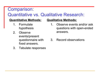 Comparison: Quantitative vs. Qualitative Research: Quantitative Methods: Formulate hypothesis Observe events/present questionnaire with fixed answers. Tabulate responses Qualitative Methods: Observe events and/or ask questions with open-ended answers. Record observations 