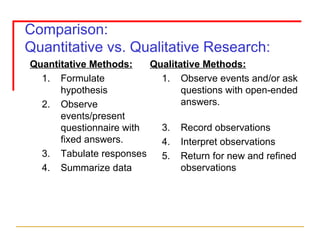 Comparison: Quantitative vs. Qualitative Research: Quantitative Methods: Formulate hypothesis Observe events/present questionnaire with fixed answers. Tabulate responses Summarize data Qualitative Methods: Observe events and/or ask questions with open-ended answers. Record observations Interpret observations Return for new and refined observations 
