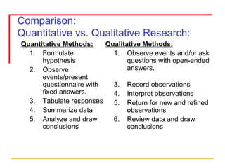 Comparison: Quantitative vs. Qualitative Research: Quantitative Methods: Formulate hypothesis Observe events/present questionnaire with fixed answers. Tabulate responses Summarize data Analyze and draw conclusions Qualitative Methods: Observe events and/or ask questions with open-ended answers. Record observations Interpret observations Return for new and refined observations Review data and draw conclusions 