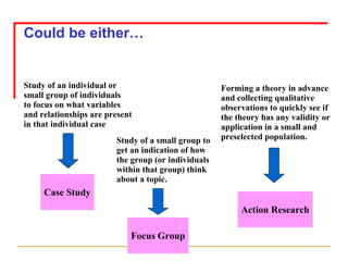 Could be either… Case Study Action Research Study of an individual or small group of individuals to focus on what variables and relationships are present in that individual case Forming a theory in advance and collecting qualitative observations to quickly see if the theory has any validity or application in a small and preselected population. Study of a small group to get an indication of how the group (or individuals within that group) think about a topic. Focus Group 