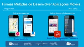 Formas Múltiplas de Desenvolver Aplicações Móveis
Aplicações para ColaboradoresAplicações externas
Mobile SDK +
Force.com
Point & ClickProgramatico
Mobile SDK +
Communities
Engaje teus clientes
Conecte Teus Colaboradores e Processos de
Negócio
 