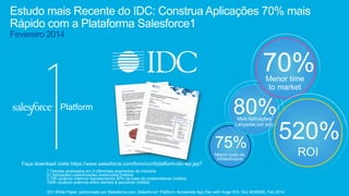 Estudo mais Recente do IDC: Construa Aplicações 70% mais
Rápido com a Plataforma Salesforce1
Fevereiro 2014
Platform
75%
Menor custo de
infraestrutura
80%Mais Aplicações
Lançadas por ano
Menor time
to market
70%
ROI
520%
7 Clientes analisados em 5 diferentes segmentos de indústria
31 Aplicações customizadas cosntruídas (media)
2,700 usuários internos representando 89% da base de colaboradores (média)
100K usuários externos entre clientes & parceiros (média)
IDC White Paper, patrocinado por Salesforce.com, Salesforce1 Platform: Accelerate App Dev with Huge ROI, Doc #246505, Feb 2014.
Faça download visite https://www.salesforce.com/form/conf/platform-idc-wp.jsp?
 