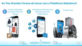 As Tres Grandes Formas de Inovar com a Plataforma Salesforce1
Conecte TudoAutomação de Processos com
Aplicacões para Teus
Colaboradores
Construir Aplicações
Inovadoras Para Teus
Clientes
1 2 3
 