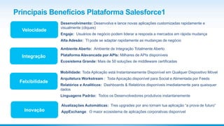 Principais Benefícios Plataforma Salesforce1
Inovação
Atualizações Automáticas: Tres upgrades por ano tornam tua aplicação “a prova de futuro”
AppExchange: O maior ecosistema de aplicações corporativas disponível
Mobilidade: Toda Aplicação está Instantaneamente Disponível em Qualquer Dispositivo Móvel
Arquitetura Workstream : Toda Apicação disponível para Social e Alimentada por Feeds
Relatórios e Analíticos: Dashboards & Relatórios disponíveis imediatamente para quaisquer
dados
Linguagens Padrão: Todos os Desenvolvedores produtivos instantanemente
Felxibilidade
Velocidade
Desenvolvimento: Desenvolva e lance novas aplicações customizadas rapidamente e
visualmente (cliques)
Engaje: Usuários de negócio podem liderar a resposta a mercados em rápida mudança
Alta Adesão: TI pode se adaptar rapidamente as mudanças de negócio
Integração
Ambiente Aberto: Ambiente de Integração Totalmente Aberto
Plataforma Alavancada por APIs: Milhares de APIs disponíveis
Ecosistema Grande: Mais de 50 soluções de middleware certificadas
 
