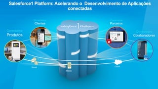 Salesforce1 Platform: Acelerando o Desenvolvimento de Aplicações
conectadas
Conectados
Colaboradores
Conectados
Produtos
Social
Mobile
Cloud
Conectados
Parceiros
Conectados
Clientes
 
