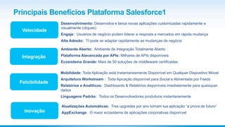 Principais Benefícios Plataforma Salesforce1
Inovação
Atualizações Automáticas: Tres upgrades por ano tornam tua aplicação...