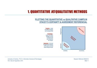 1. QUANTITATIVE VS QUALITATIVE METHODS

                                                      PLOTTING THE QUANTITATIVE vs QUALITATIVE CAMPS IN
                                                         STACEY’S CERTAINTY & AGREEMENT REFERENCIAL

                                                                           Certainty - cause




                                                                                                Disagreement
                                                                         and effect linkages
                                                                         can be determined

                                                                                Uncertainty -
                                                                           cause and effect
                                                                            linkages cannot
                                                                              be determined
                                                                              and situations
                                                                                 are unique.

                                                                      Agreement – the level




                                                                                                Agreement
                                                                      of agreement between
                                                                       all the parts involved
                                                                       varies along the axis.


                                                                                                               Certainty            Uncertainty




University of Coimbra, Ph.D. in Information Sciences & Technologies                                                        Research Methods 2009/2010
© A. Dias de Figueiredo, 2010                                                                                                                 Slide 11
 