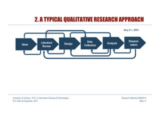2. A TYPICAL QUALITATIVE RESEARCH APPROACH
                                                                                                Berg, B. L. (2007)




                                                                        Data                         Dissemi-
                                 Literature                  Design                Analysis
          Ideas                                                       Collection                      nation
                                  Review




University of Coimbra, Ph.D. in Information Sciences & Technologies                           Research Methods 2009/2010
© A. Dias de Figueiredo, 2010                                                                                    Slide 13
 