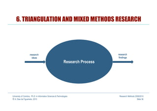 6. TRIANGULATION AND MIXED METHODS RESEARCH




                     research                                                    research
                       ideas                                                     findings
                                                              Research Process




University of Coimbra, Ph.D. in Information Sciences & Technologies               Research Methods 2009/2010
© A. Dias de Figueiredo, 2010                                                                        Slide 36
 