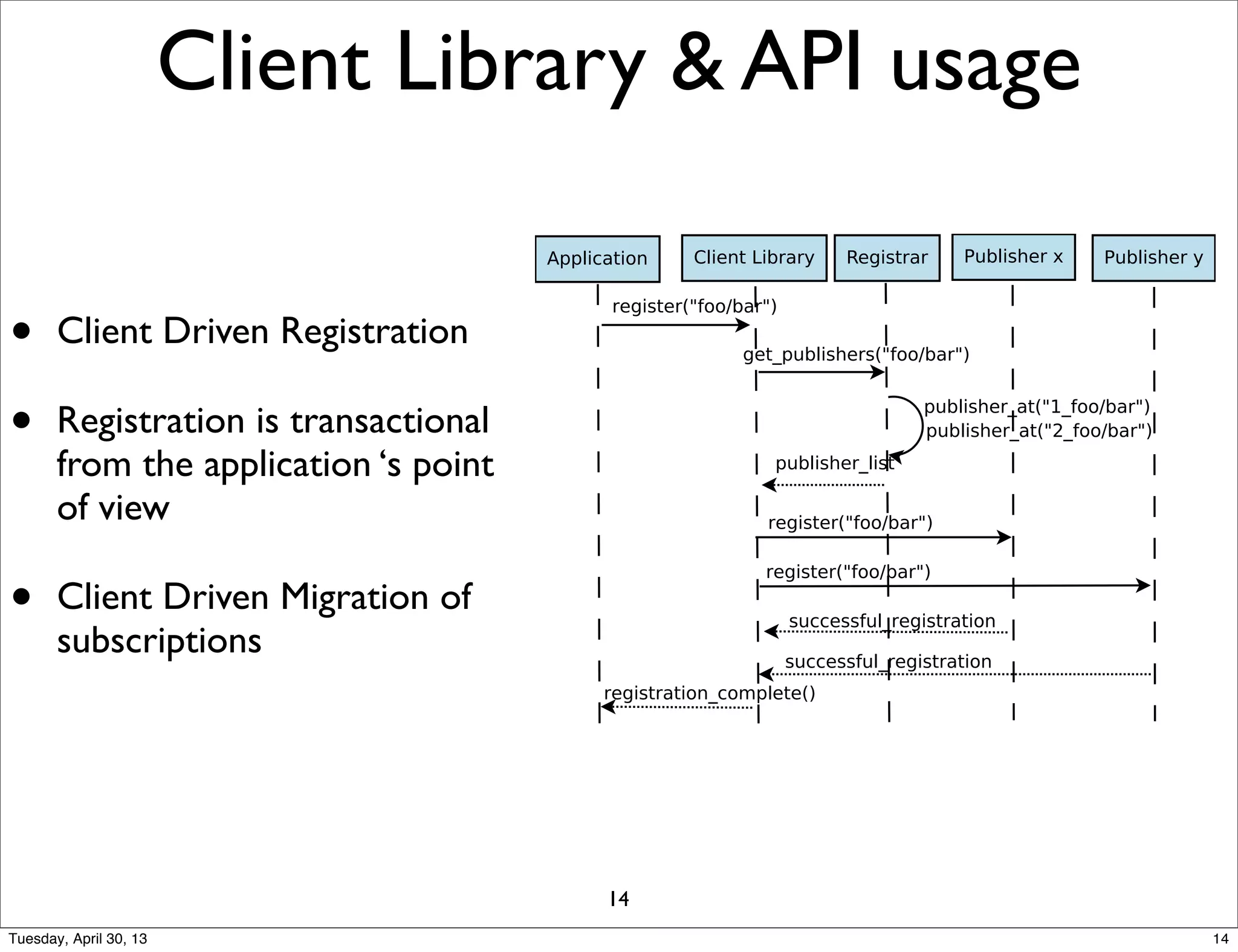    










• Client Driven Registration
• Registration is transactional
from the application ‘s point
of view
• Client Driven Migration of
subscriptions
Client Library & API usage
14
14Tuesday, April 30, 13
 