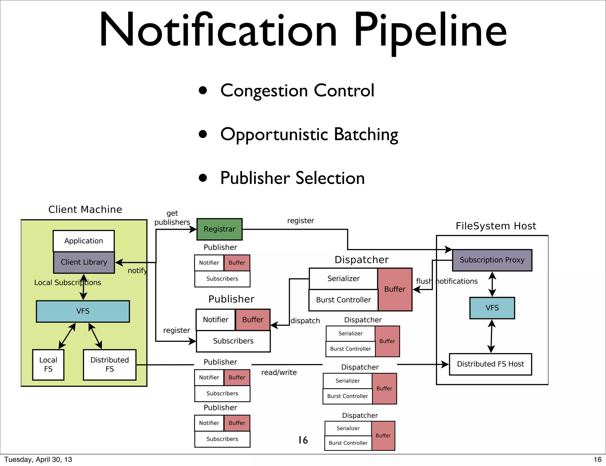 




























Notiﬁcation Pipeline





















• Congestion Control
• Opportunistic Batching
• Publisher Selection
16
16Tuesday, April 30, 13
 