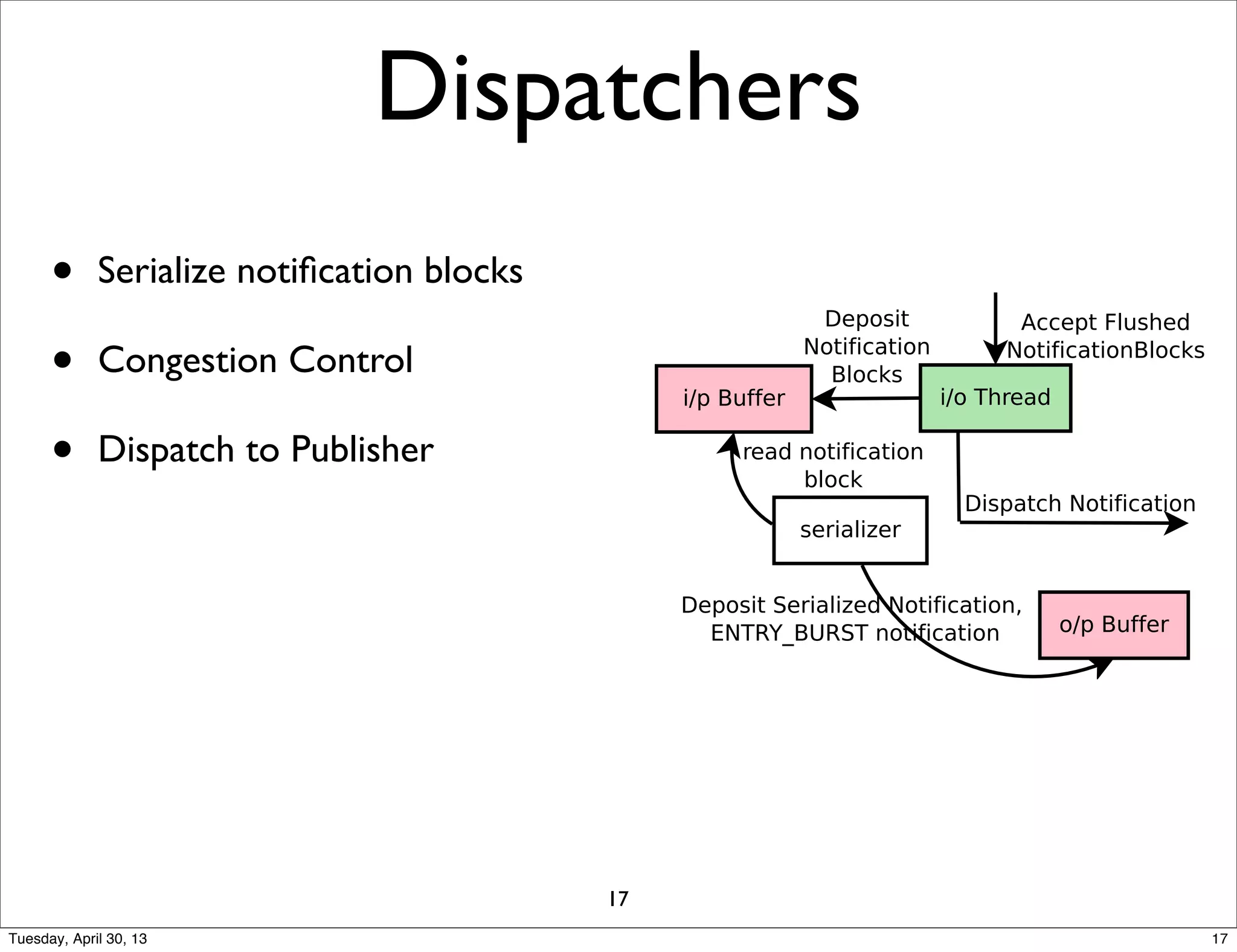  












Dispatchers
• Serialize notiﬁcation blocks
• Congestion Control
• Dispatch to Publisher
17
17Tuesday, April 30, 13
 
