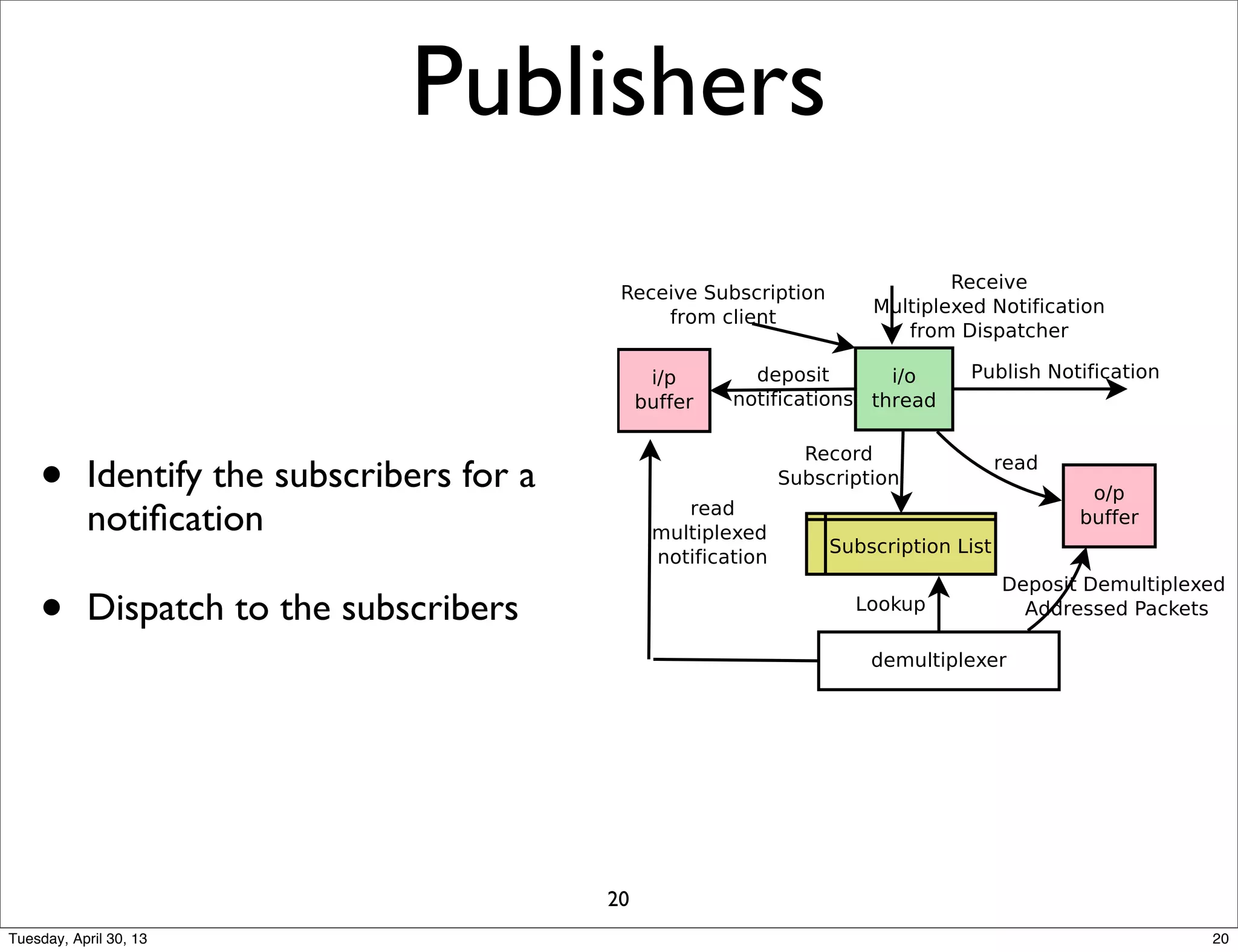 
























Publishers
• Identify the subscribers for a
notiﬁcation
• Dispatch to the subscribers
20
20Tuesday, April 30, 13
 