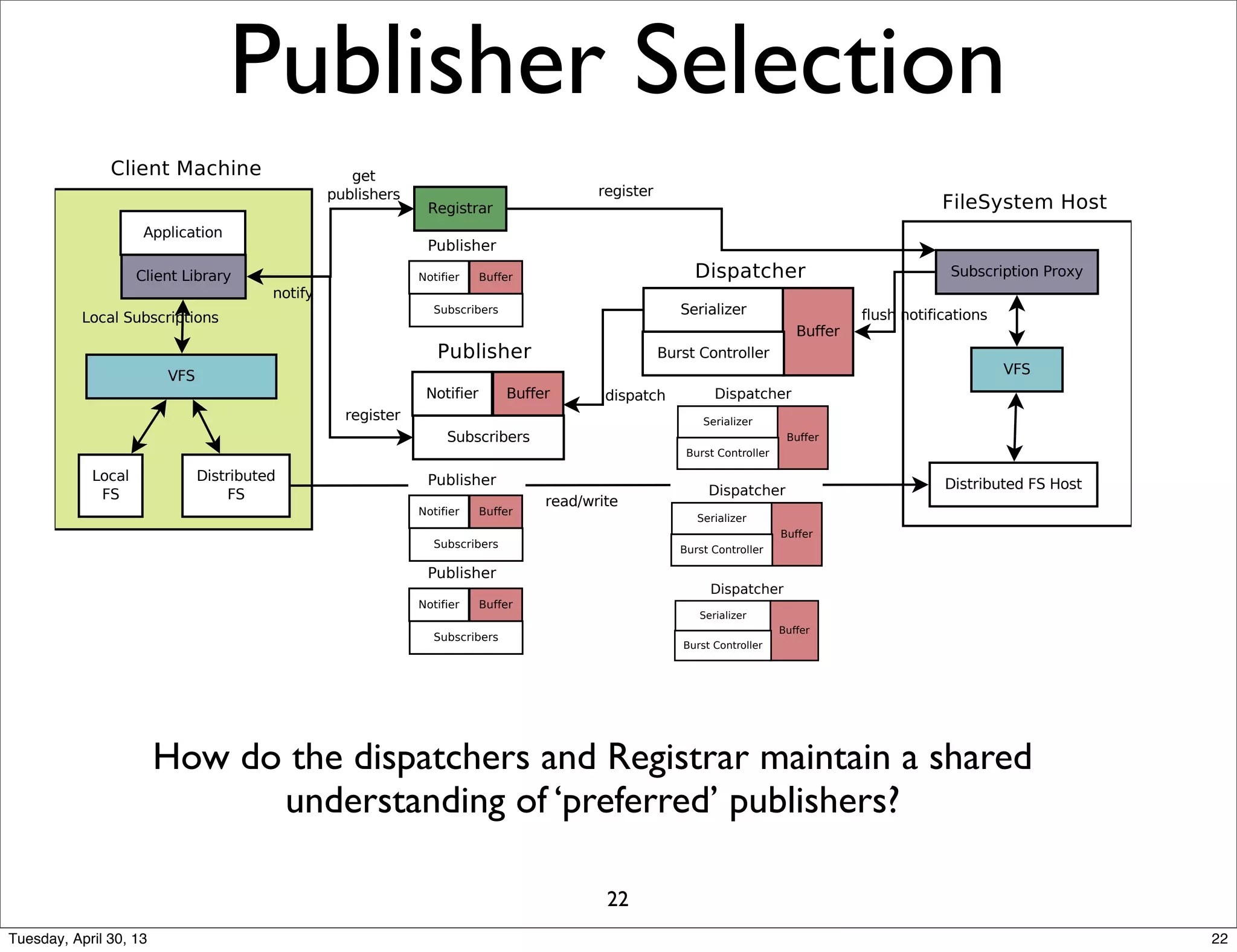 




























Publisher Selection





















How do the dispatchers and Registrar maintain a shared
understanding of ‘preferred’ publishers?
22
22Tuesday, April 30, 13
 