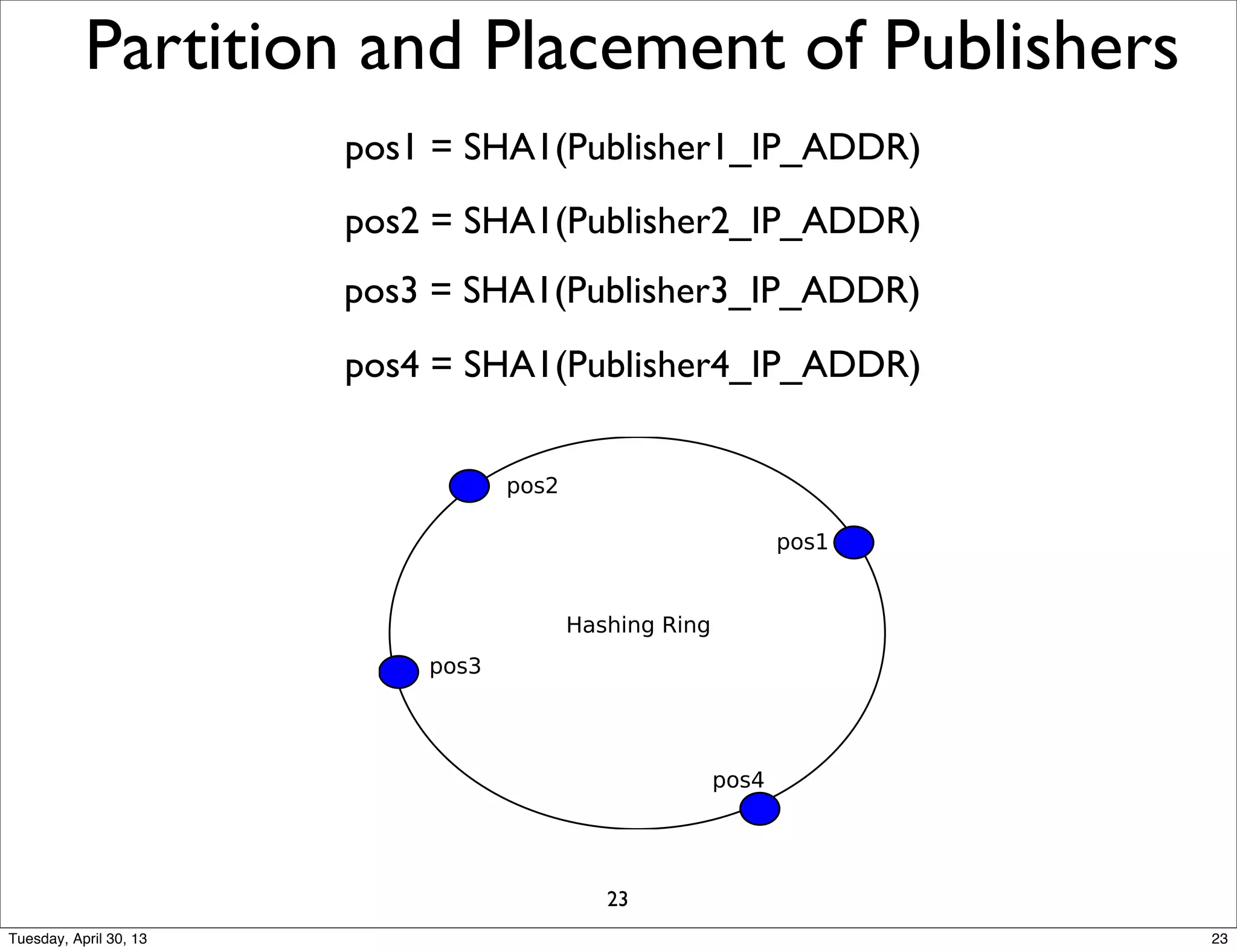 Partition and Placement of Publishers





pos3 = SHA1(Publisher3_IP_ADDR)
pos4 = SHA1(Publisher4_IP_ADDR)
pos2 = SHA1(Publisher2_IP_ADDR)
pos1 = SHA1(Publisher1_IP_ADDR)
23
23Tuesday, April 30, 13
 