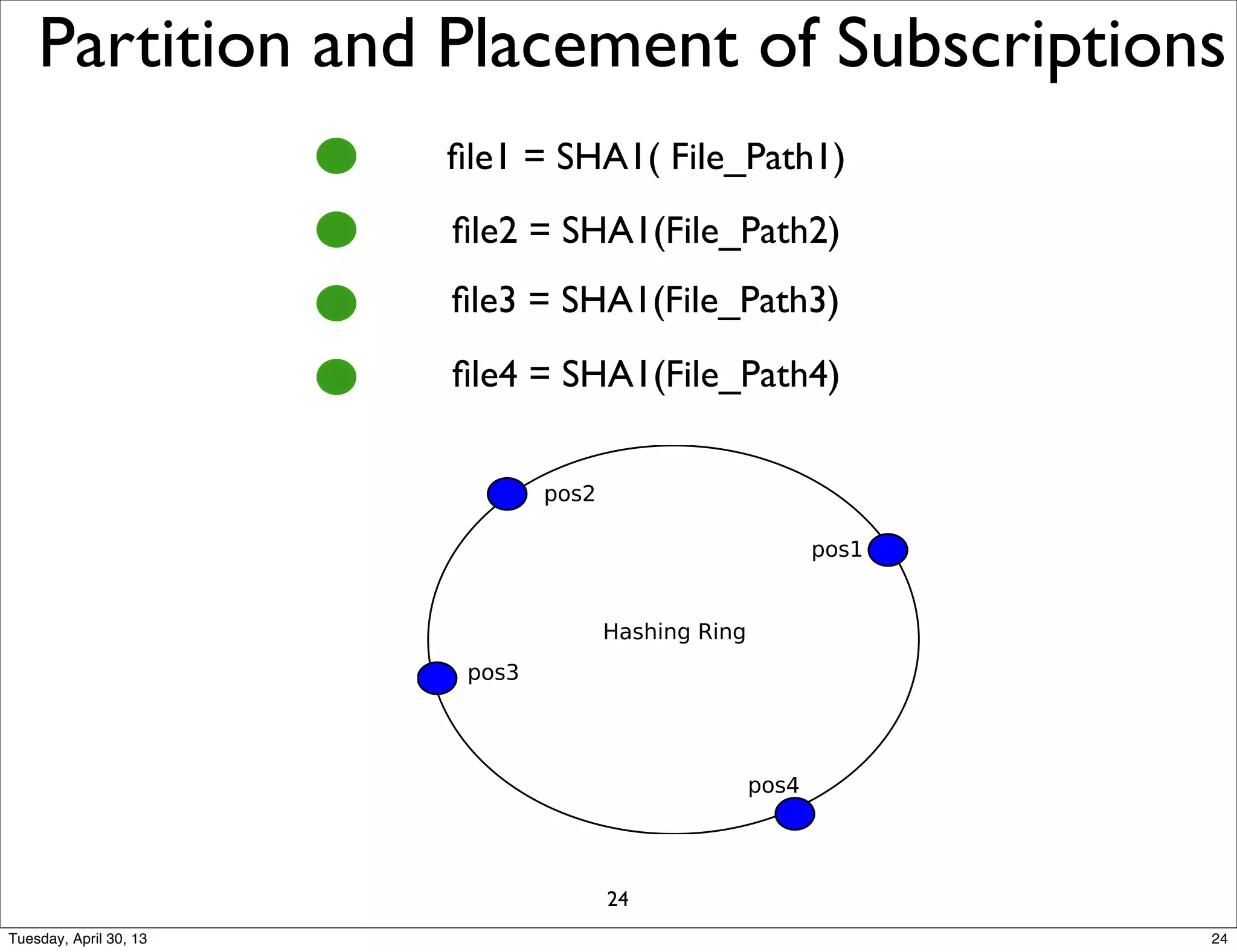 Partition and Placement of Subscriptions





ﬁle3 = SHA1(File_Path3)
ﬁle4 = SHA1(File_Path4)
ﬁle2 = SHA1(File_Path2)
ﬁle1 = SHA1( File_Path1)
24
24Tuesday, April 30, 13
 