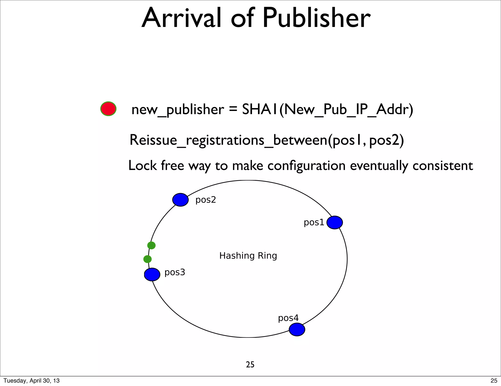 Arrival of Publisher





new_publisher = SHA1(New_Pub_IP_Addr)
Reissue_registrations_between(pos1, pos2)
Lock free way to make conﬁguration eventually consistent
25
25Tuesday, April 30, 13
 
